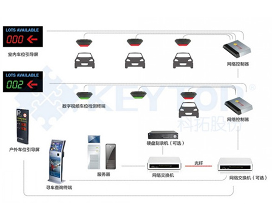 昆明車位引導(dǎo)系統(tǒng)