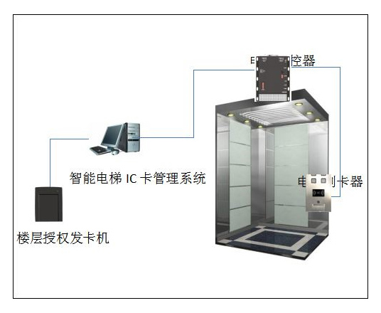 云南梯控